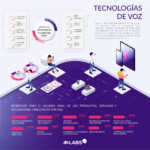 Opiniones de estudio sobre generación de valor para las empresas que han implementado Asistentes de Voz y beneficios para los usuarios